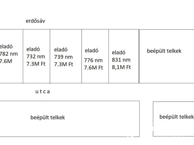 Építési telek Sárvár-Rábasömjénben 739 nm